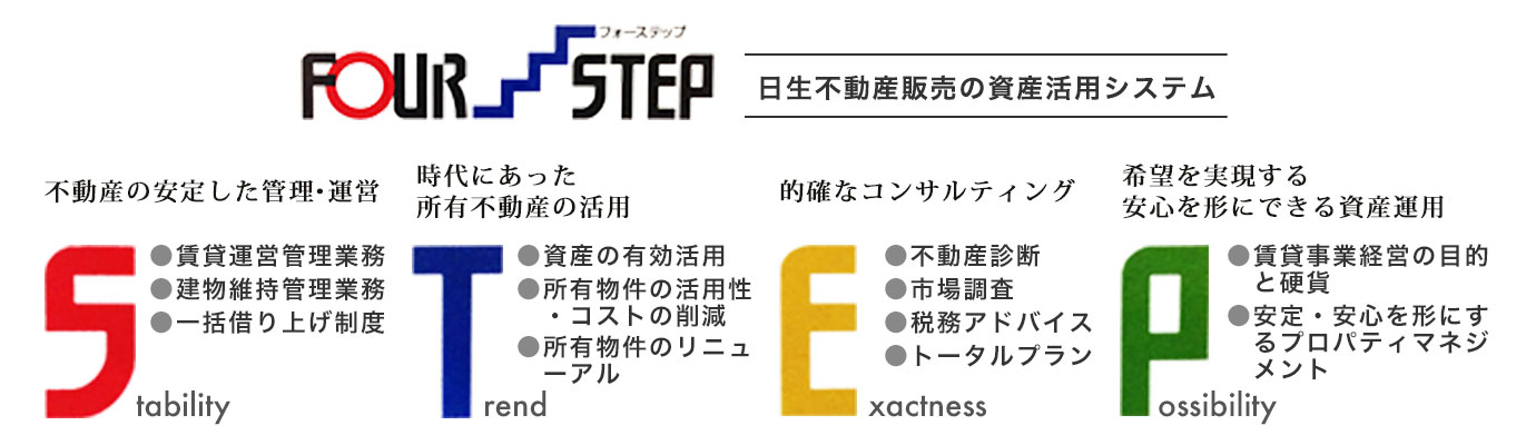 日生不動産販売の資産活用システム「フォーステップ」イメージ図